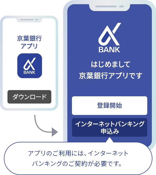 アプリのご利用には、インターネットバンキングのご契約が必要です。