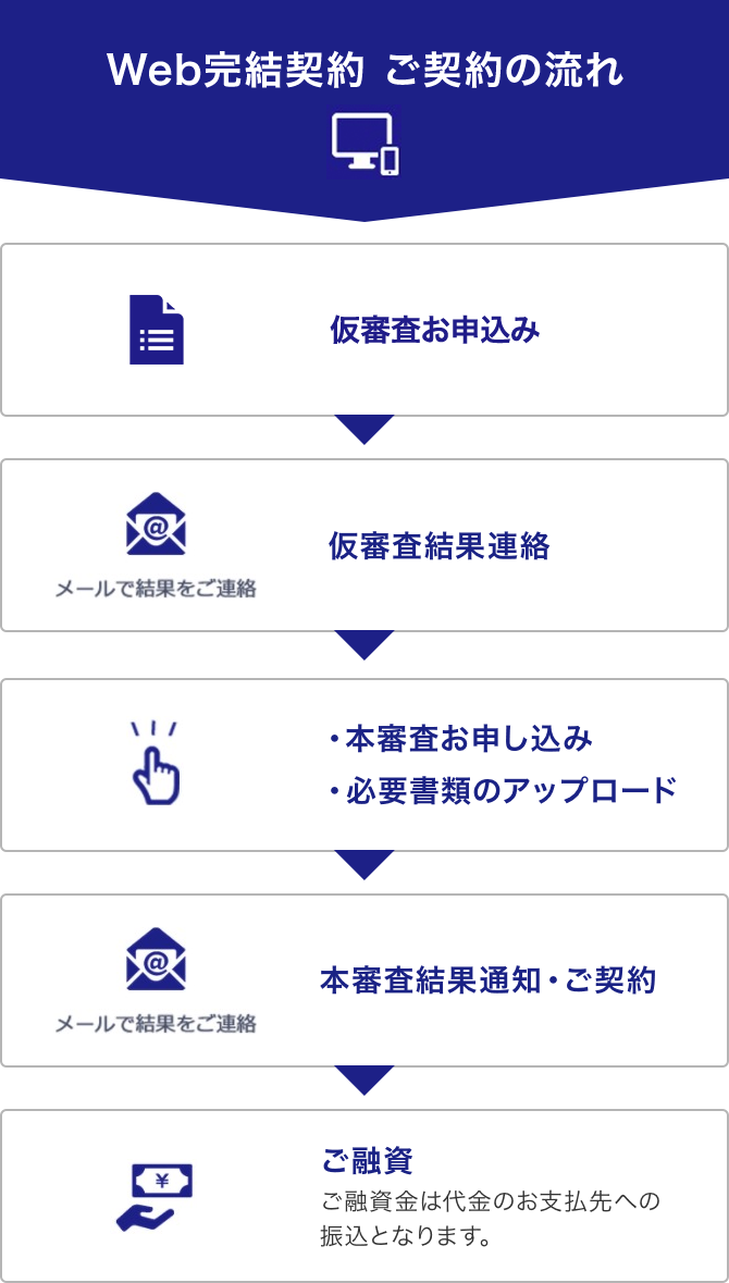 京葉銀行 マイカーローン ご融資実行まで最短 1週間 京葉銀行