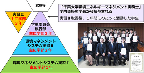 千葉大学の取り組み 千葉大学とのecoプロジェクト 産学連携 京葉銀行のcsr 企業 Ir情報 京葉銀行