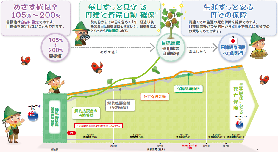 投資信託 保険の新商品追加について その他のお知らせ 京葉銀行