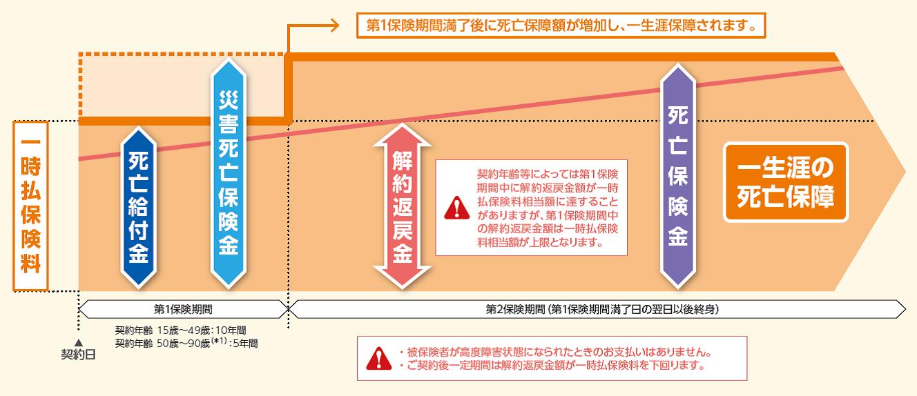 保険の新商品追加について 新商品 サービス 京葉銀行