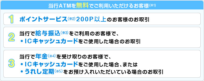 おトクなatm手数料割引のご案内 時間外 らくらく おトク 個人のお客さま 京葉銀行